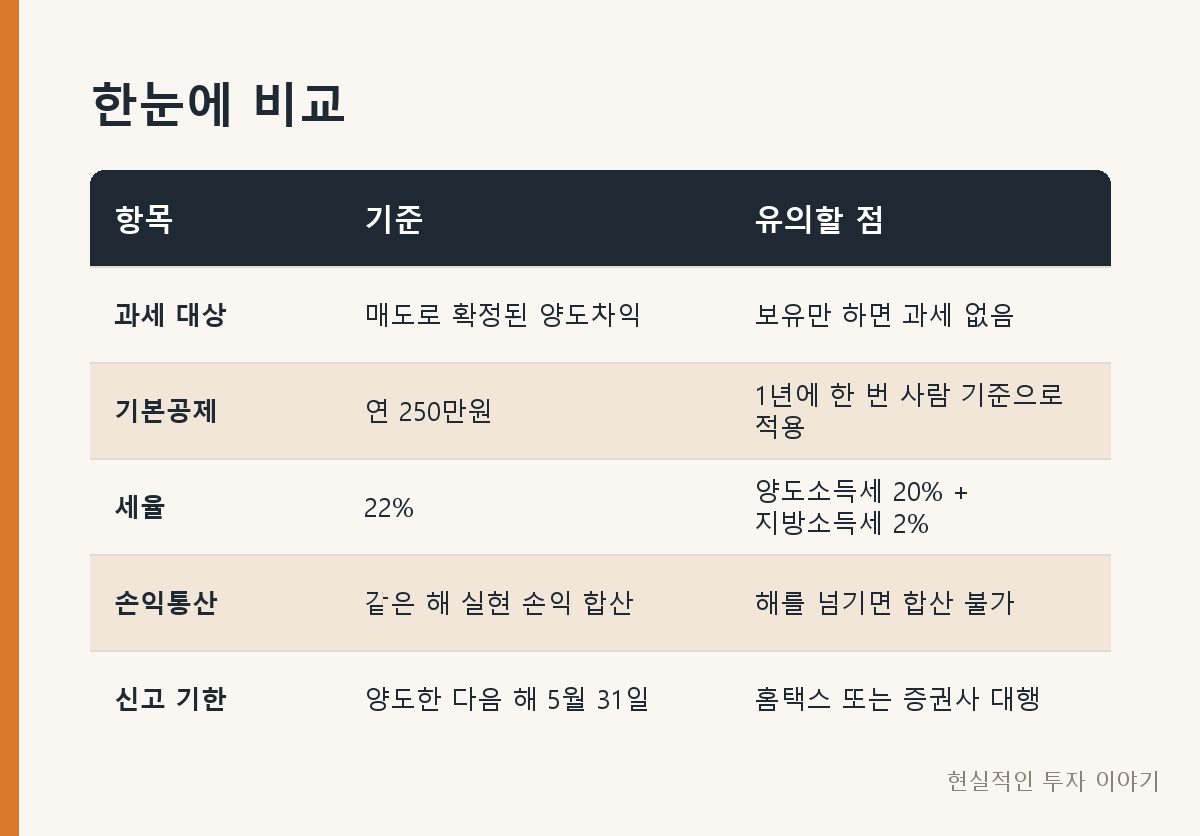 한눈에 비교