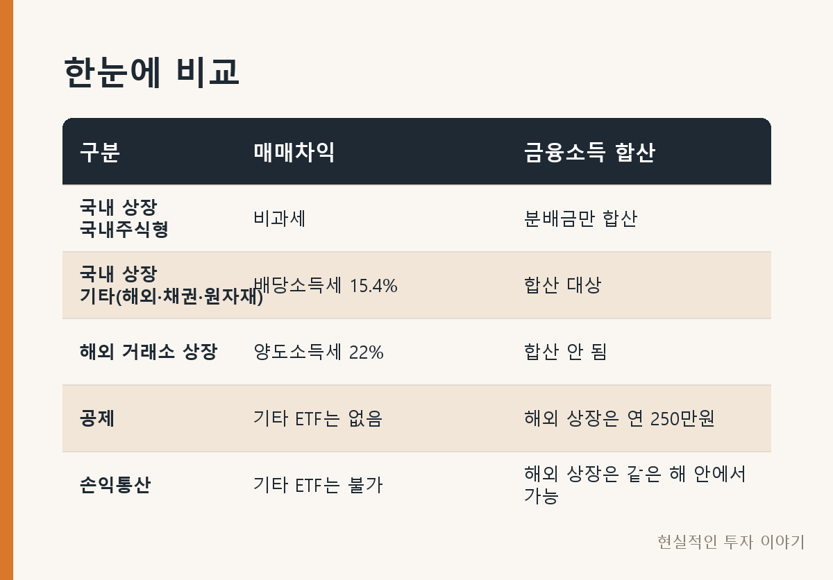 한눈에 비교
