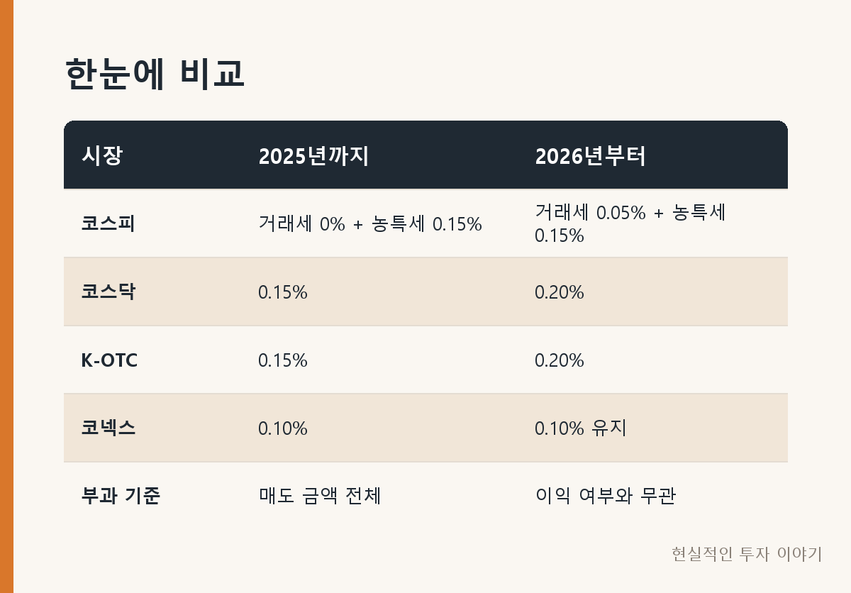 한눈에 비교