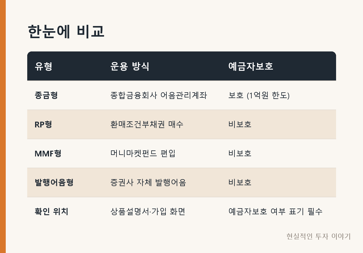 한눈에 비교