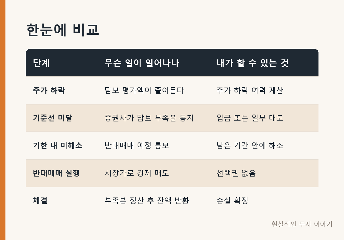 한눈에 비교