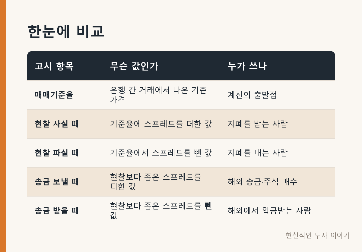 한눈에 비교