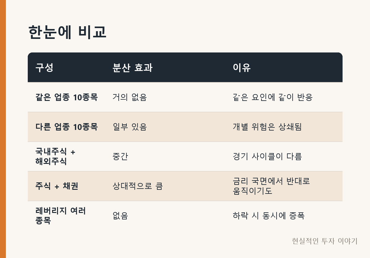 한눈에 비교