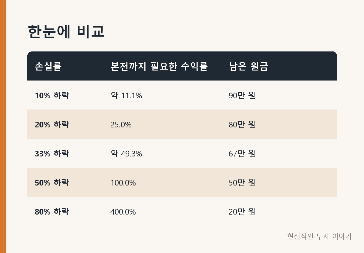 한눈에 비교