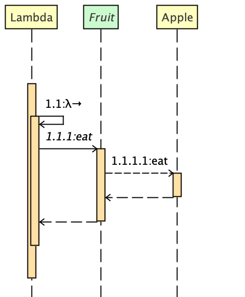 Lambda Expression