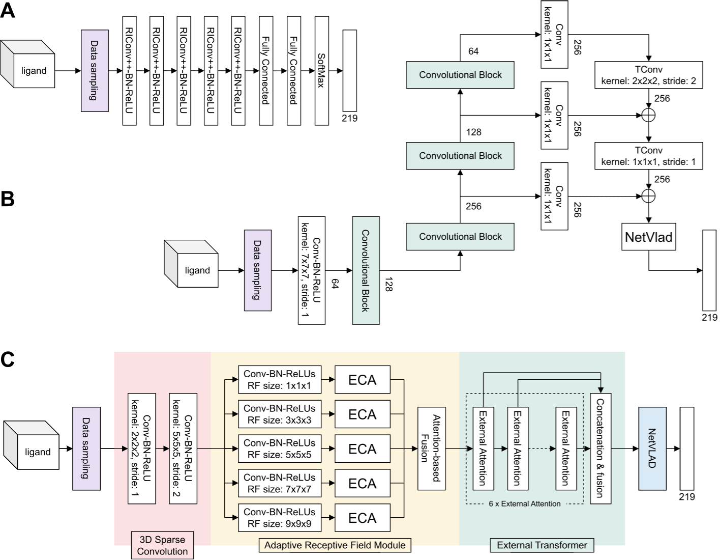 Deep Learning Architectures Schematics