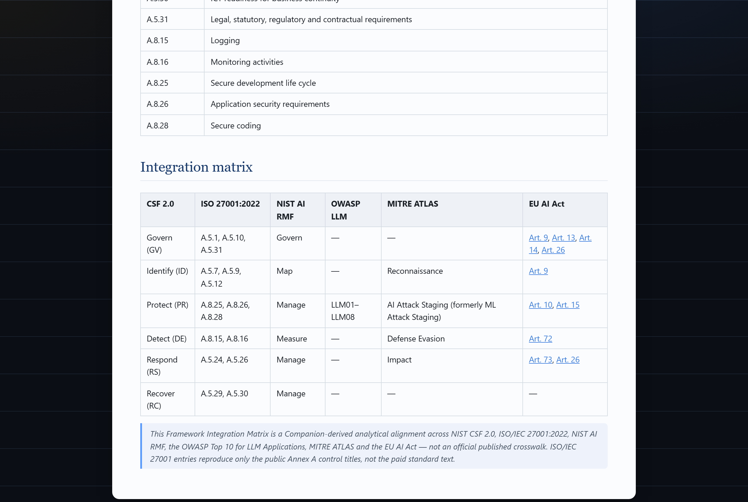 NIST CSF 2.0 / ISO 27001 framework integration matrix