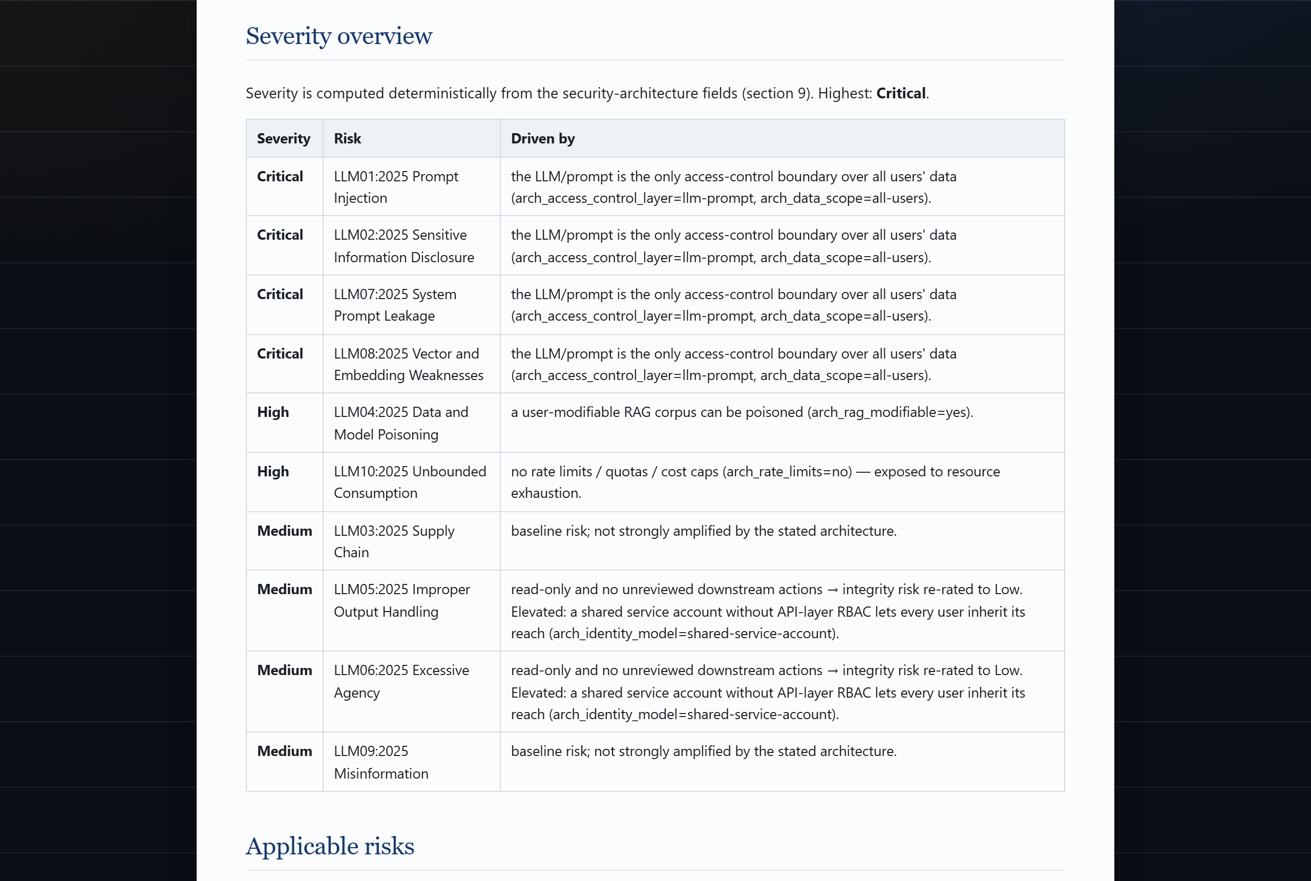 Architecture-aware severity in the AI security lens