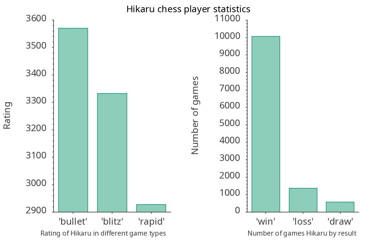 Option 1 plot