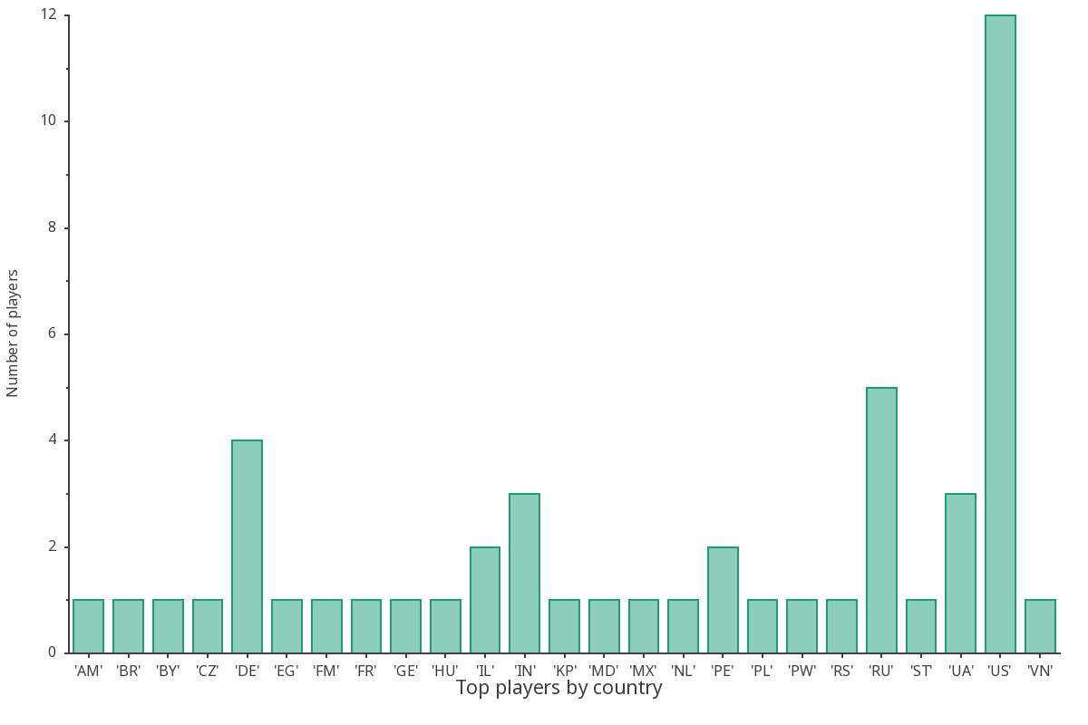 (Option 2_2 plot)