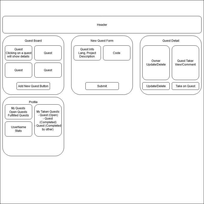 Code Quest Diagram