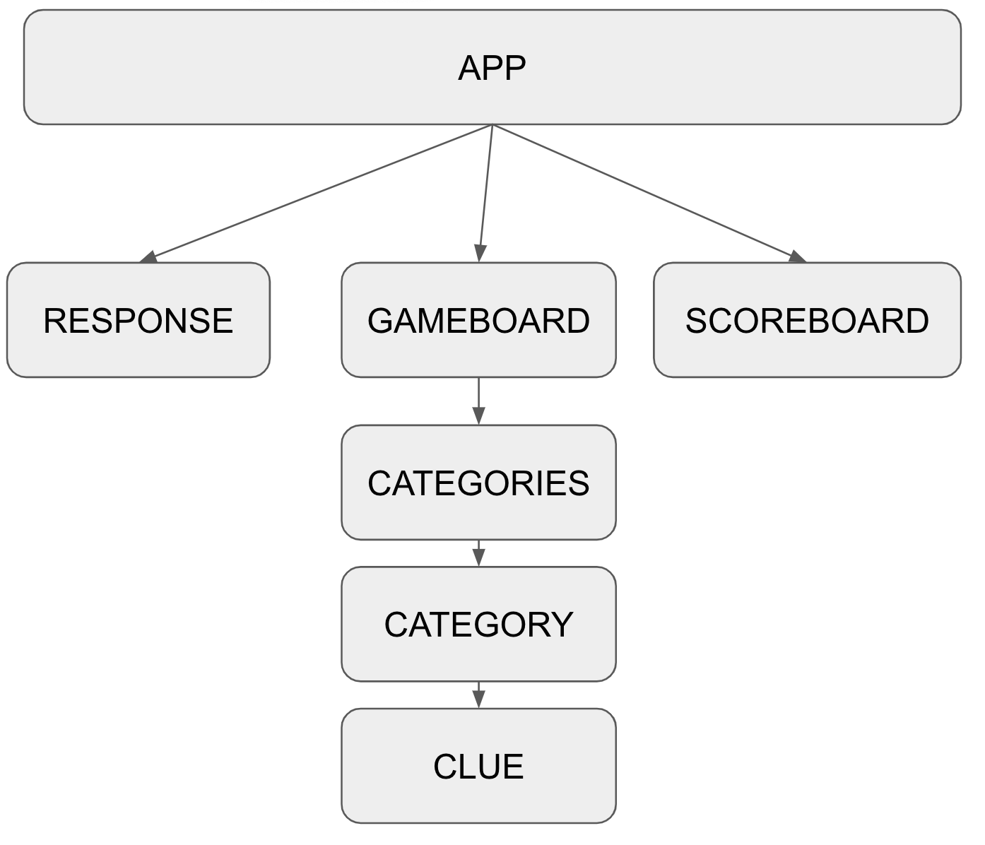 component-flow-chart