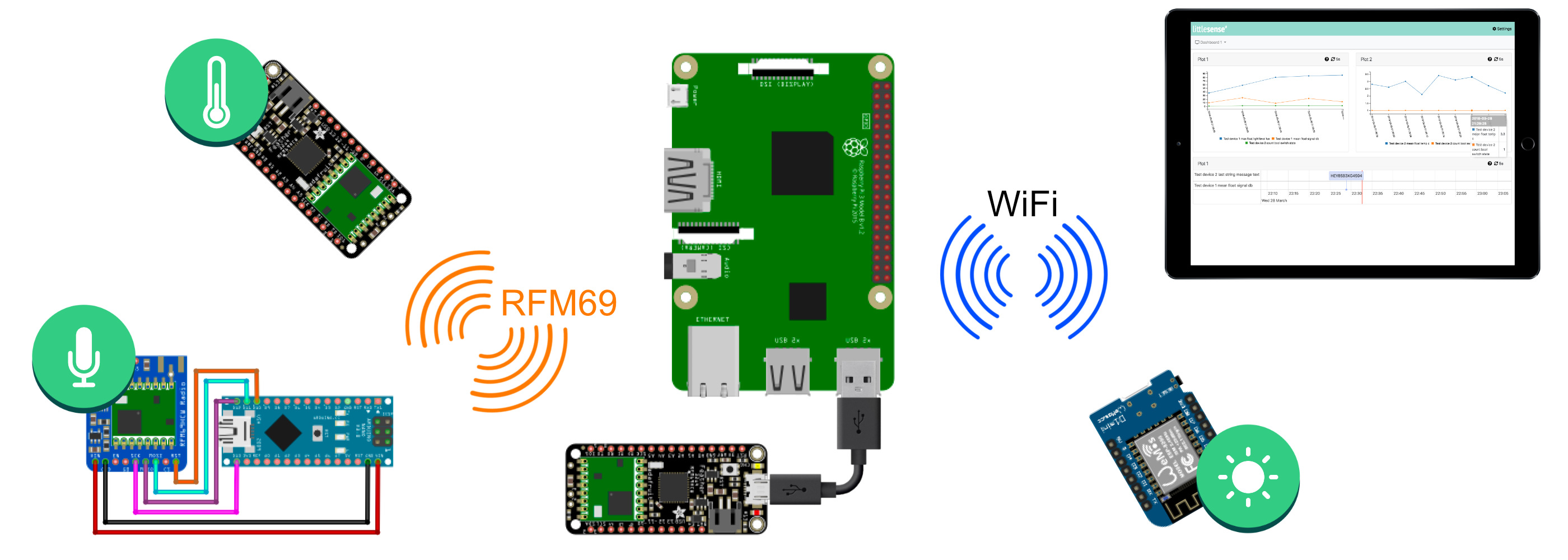 System Overview