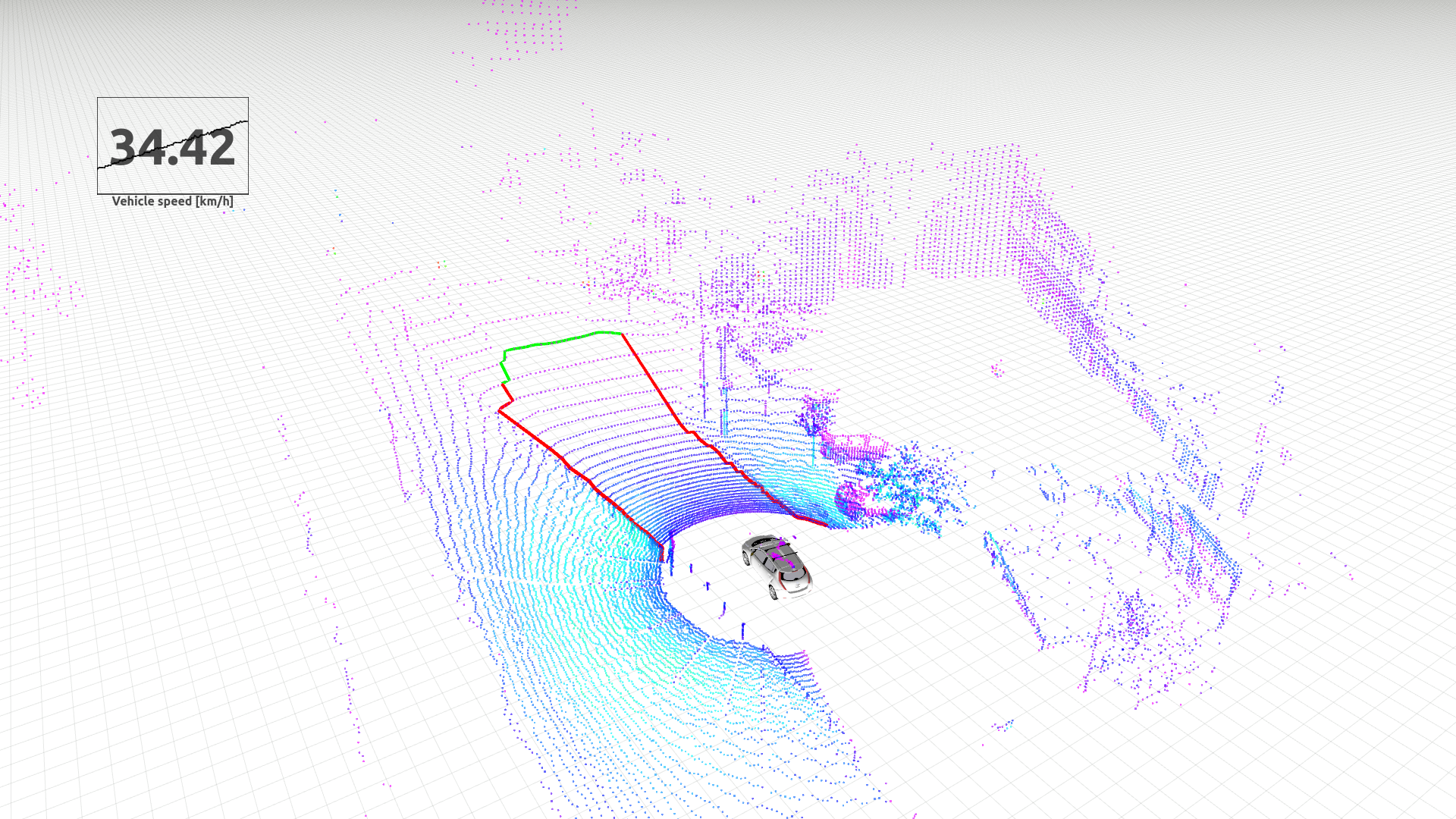 Third research result visualization