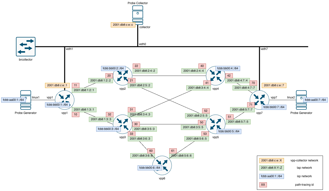 Network Diagram