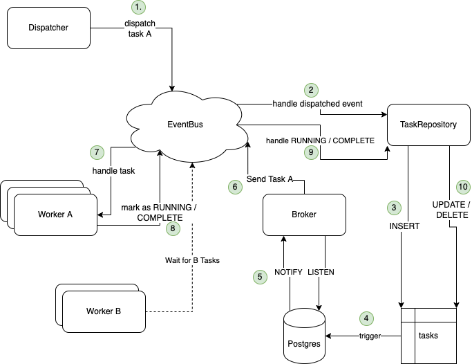 Corona MQ Overview