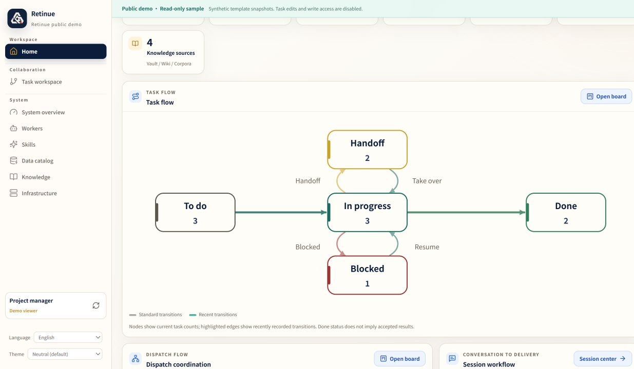 Synthetic Retinue home: task flow, dispatch coordination, and session flow