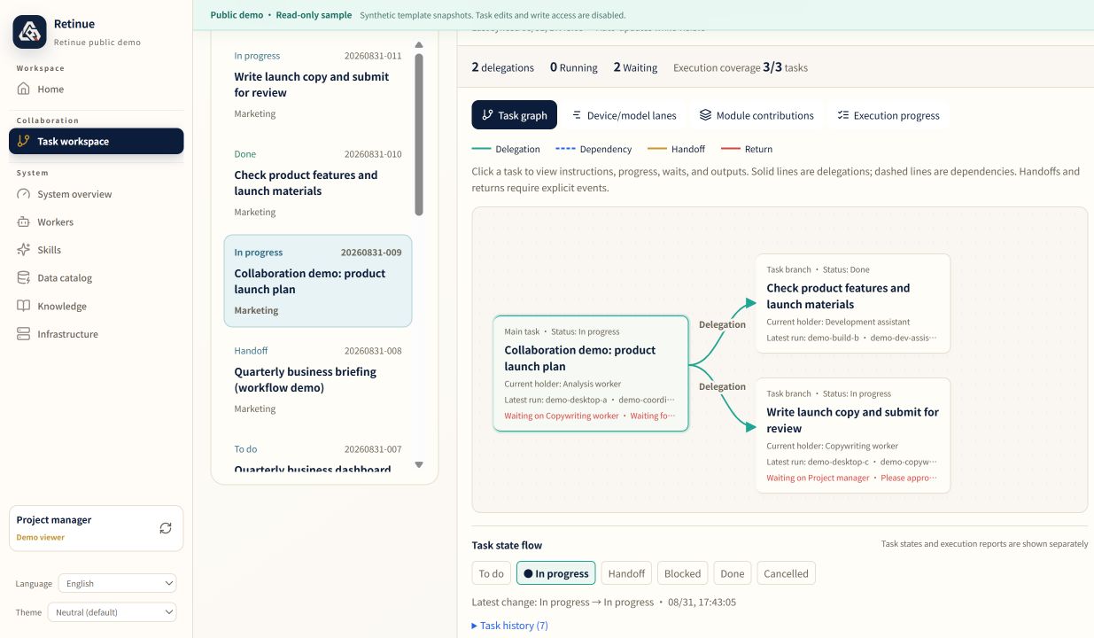 Synthetic per-task collaboration: relationships, device/model lanes, and module contributions
