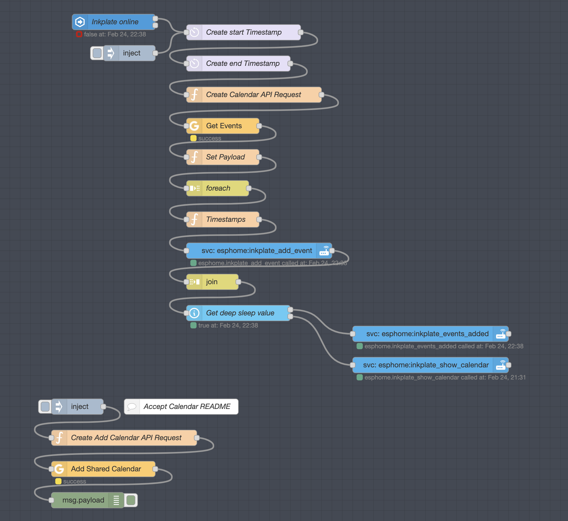 Node Red Flow