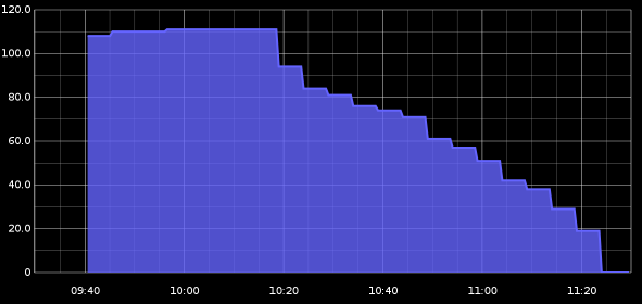 Inbox Graph