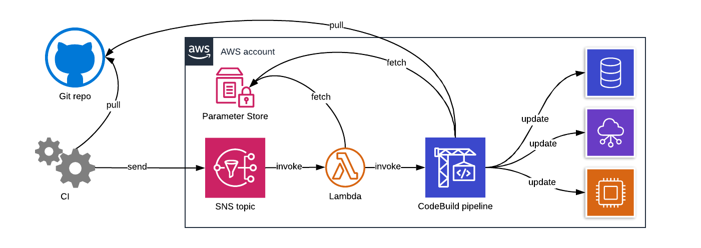 Architecture diagram