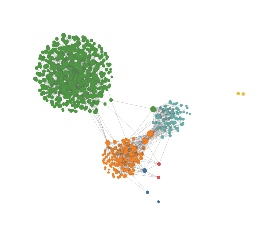 Fast 3D Graph