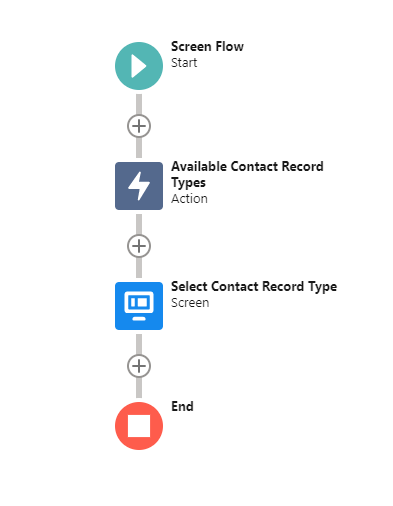 Flow canvas showing the action then screen