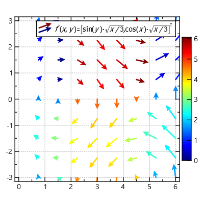 paramvectorfield