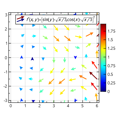 paramvectorfield