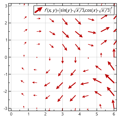 vectorfield