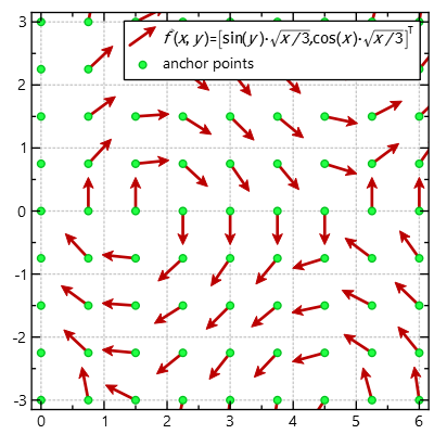 vectorfield