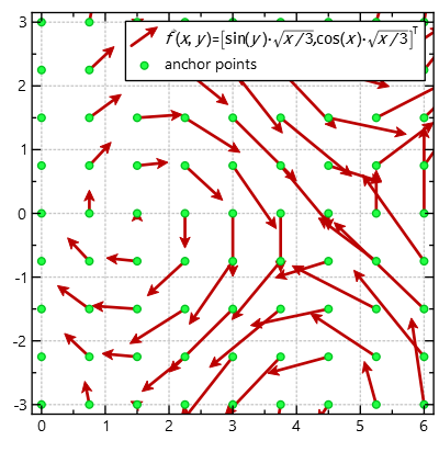 vectorfield