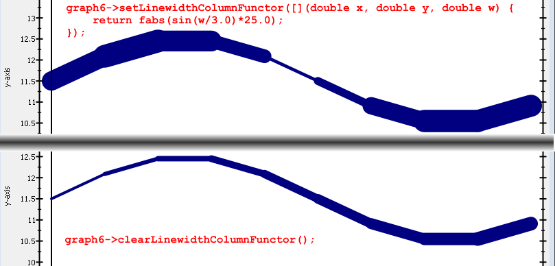 JKQTPXYParametrizedScatterGraph_LinewidthFunctor.png