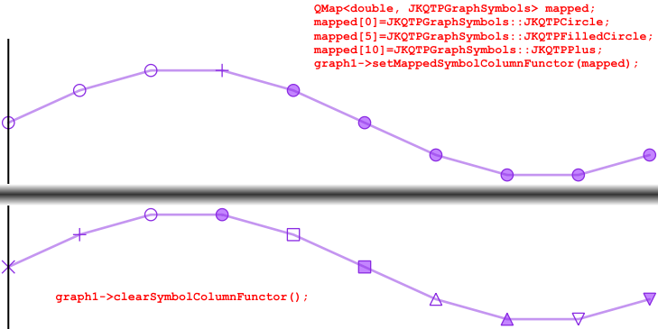 JKQTPXYParametrizedScatterGraph_MappedSymbolFunctor.png