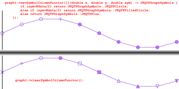 JKQTPXYParametrizedScatterGraph_SymbolFunctor.png