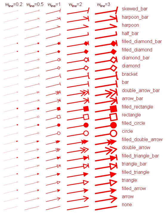 geo_arrow_tips