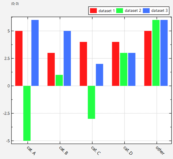 barchart