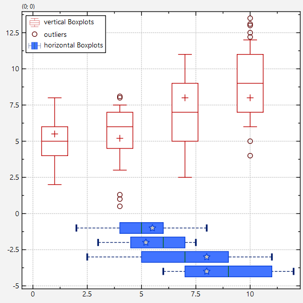 boxplot