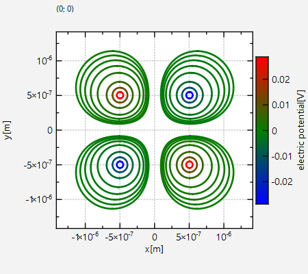 contourplot