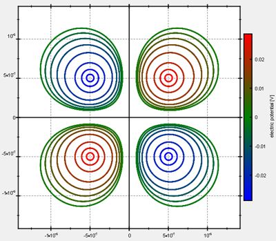 contourplot