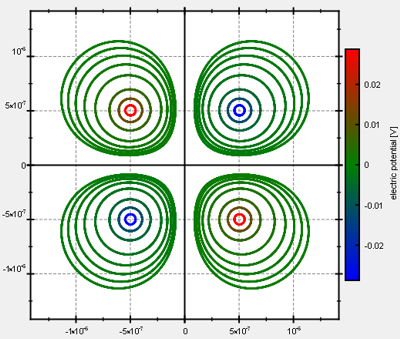 contourplot