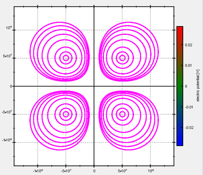 contourplot