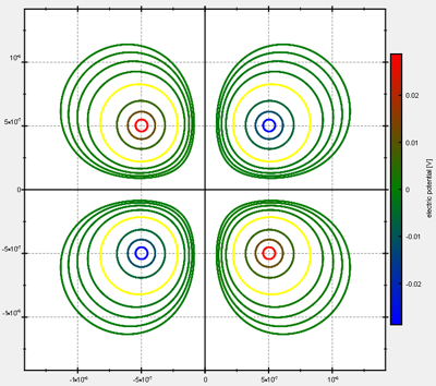 contour plot grapher