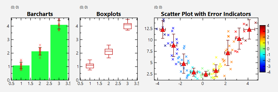 Diverse Plots