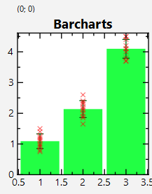 datastore_groupedstat_barchart