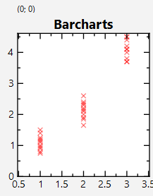 datastore_groupedstat_barchartrawdata