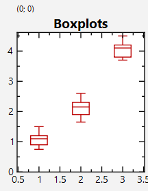 datastore_groupedstat_boxplot