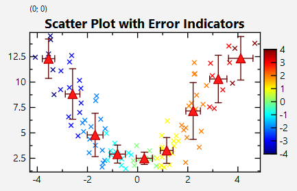 datastore_groupedstat_scatter