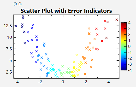 datastore_groupedstat_scatterrawdata