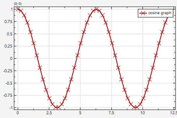 datastore_iterators_cosine